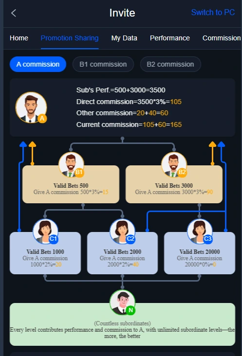 388WIN referral bonus and rewards